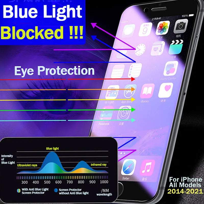 Anti-Blue Light Screen Protector (3-Pack, iPhone)